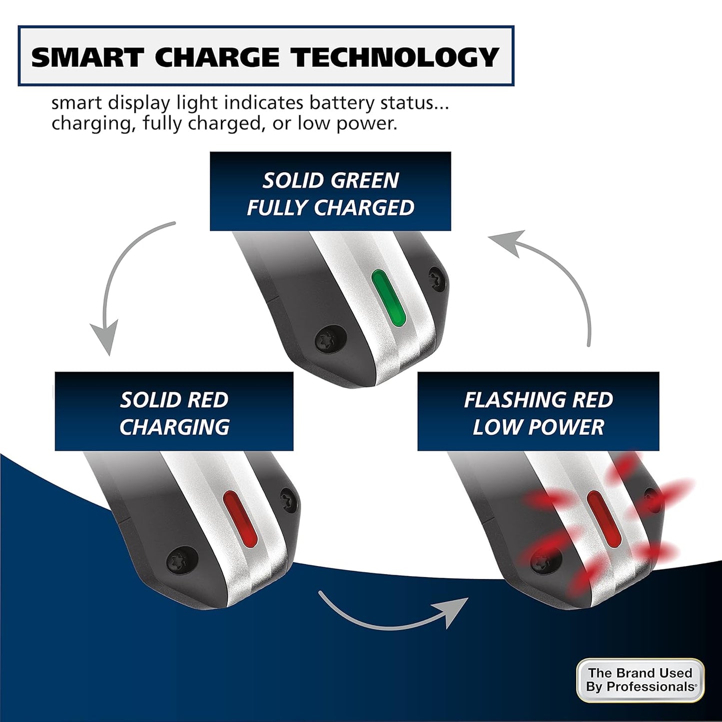 Wahl Lithium Ion Pro Rechargeable Cordless Hair Clippers for Men, Woman, & Children with Smart Charge Technology for Convenient at Home Haircutting - Model 79470